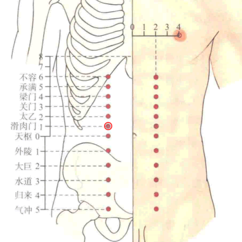滑肉门 - 图片1