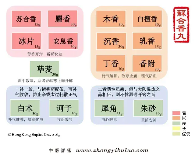 苏合香丸