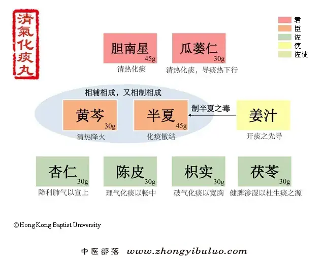 清气化痰丸