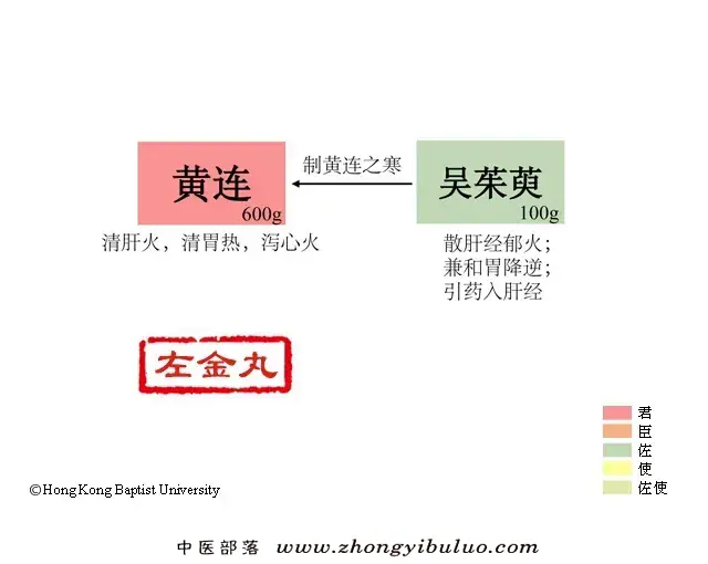 左金丸