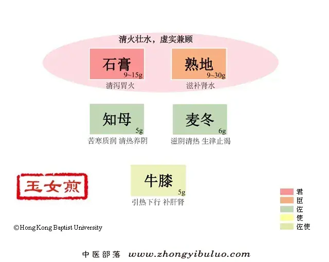 玉女煎