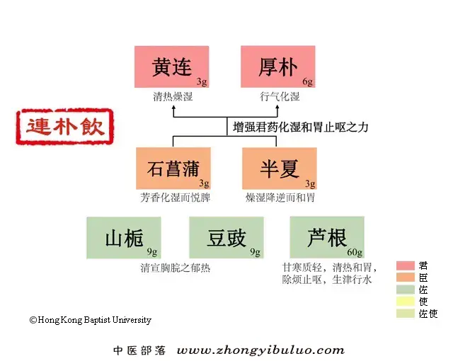 连朴饮
