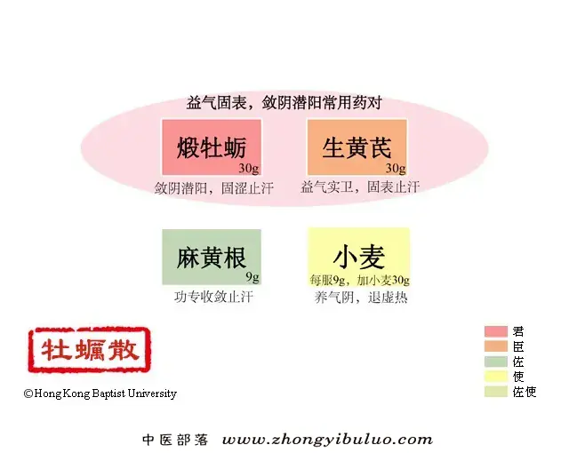 牡蛎散