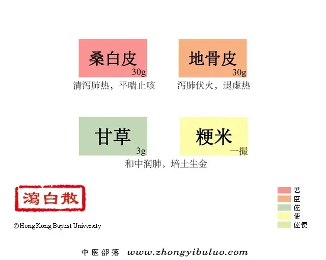 泻白散