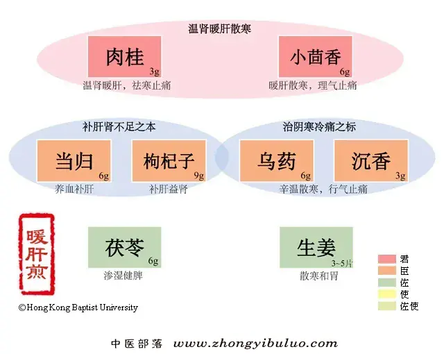 暖肝煎