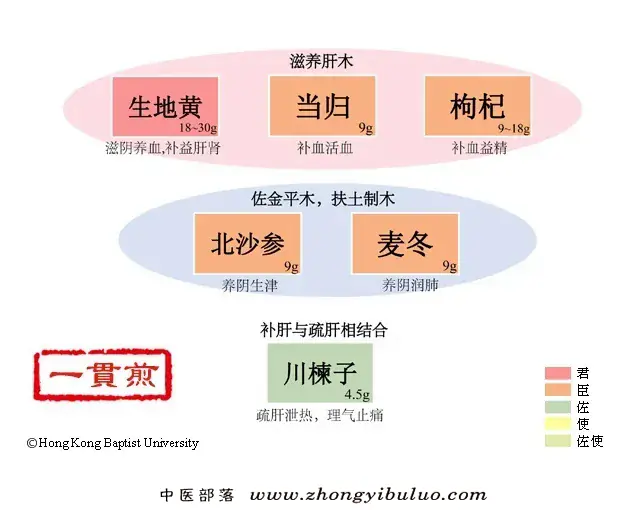 一贯煎