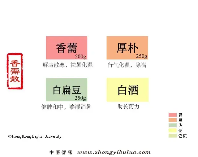香薷散