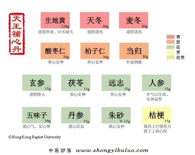 天王补心丹