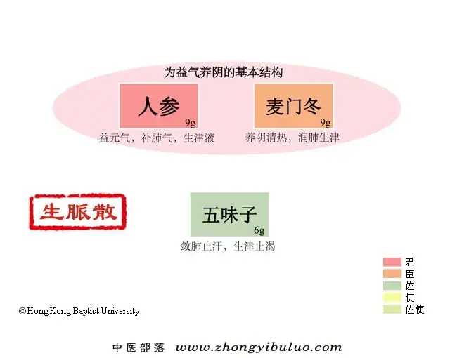 生脉散