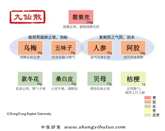 九仙散