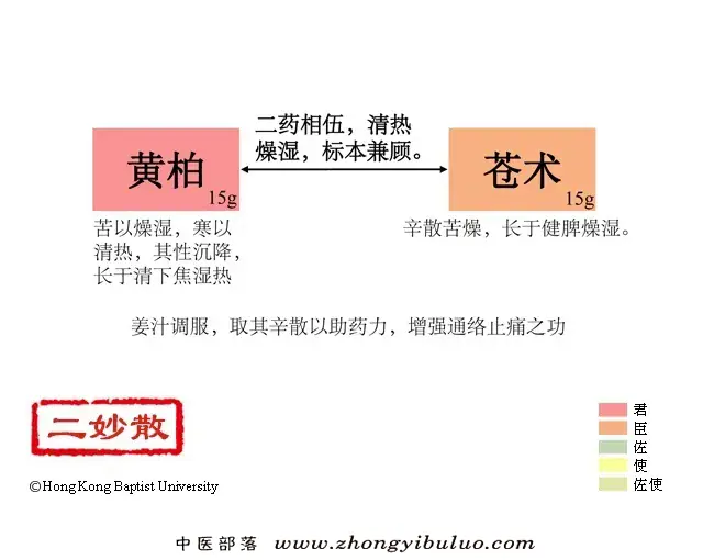 二妙散