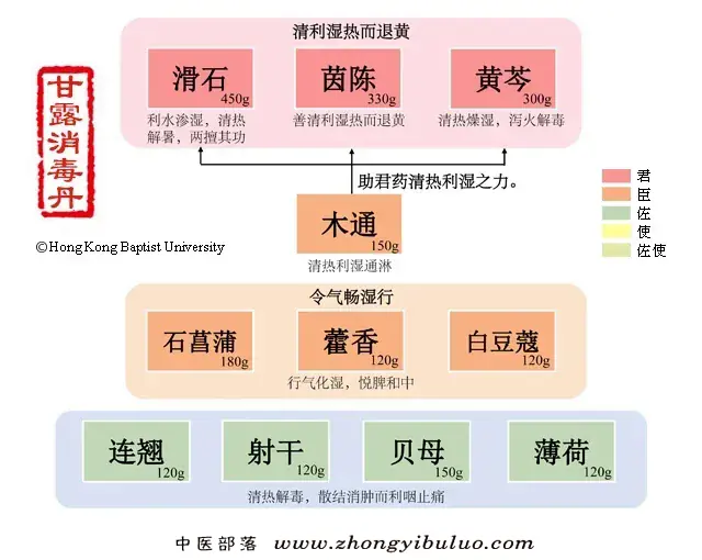 甘露消毒丹