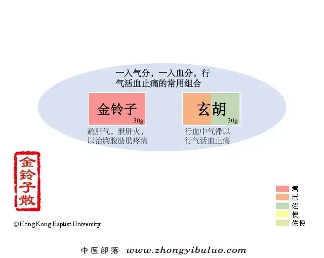 金铃子散