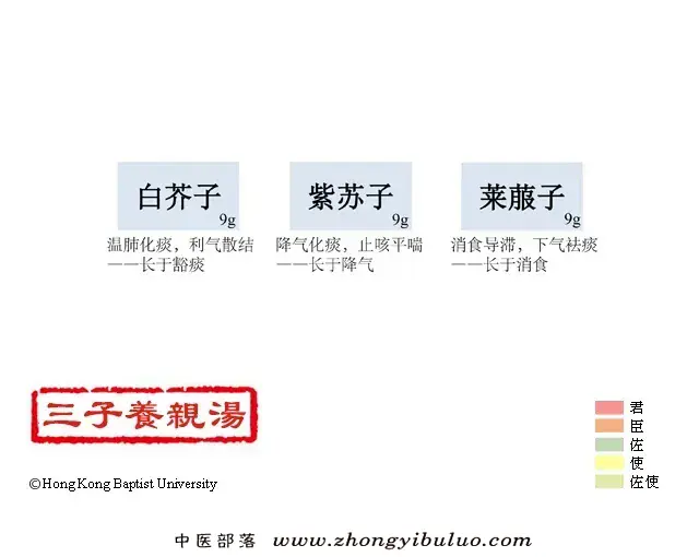 三子养亲汤