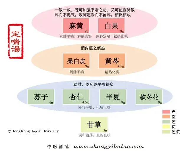 定喘汤