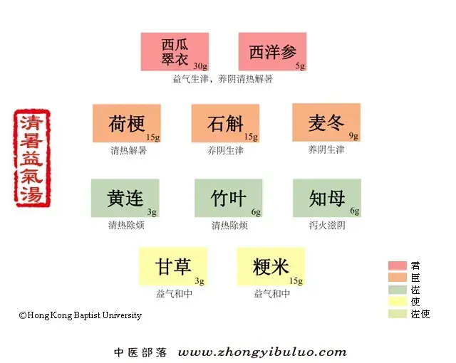 清暑益气汤
