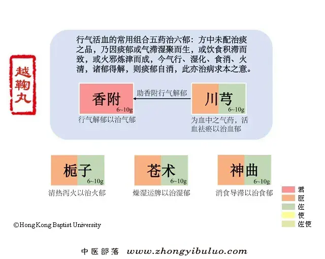 越鞠丸