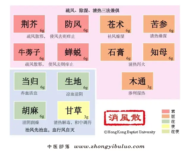 消风散