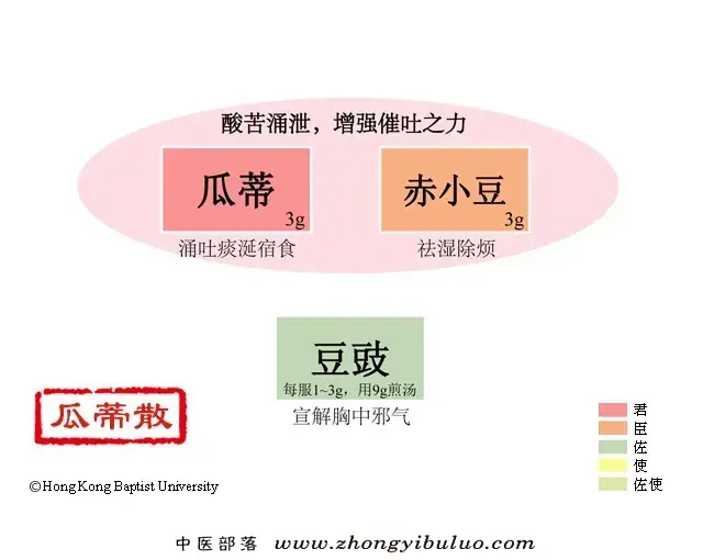 瓜蒂散