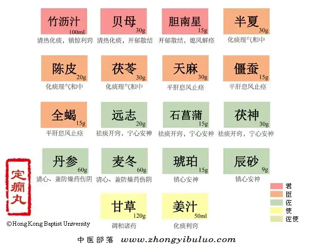 定痫丸