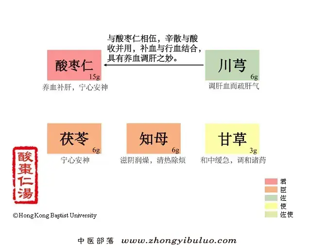 酸枣仁汤