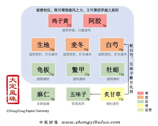 大定风珠