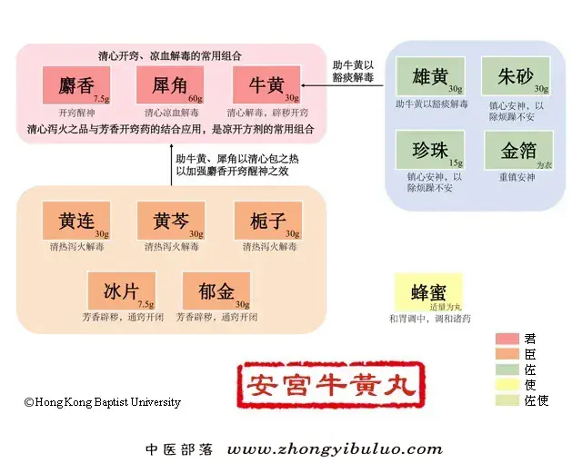 安宫牛黄丸