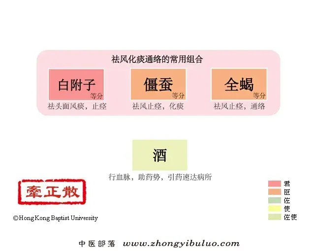 牵正散