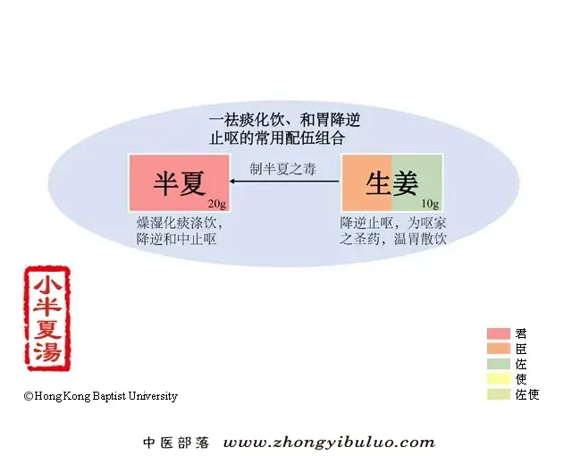 小半夏汤